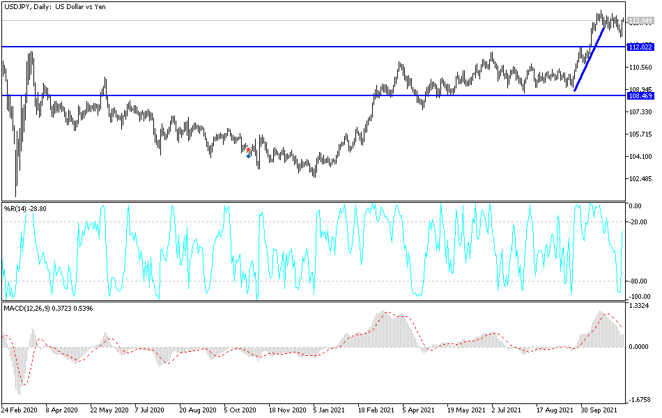 Análisis Técnico del USD/JPY